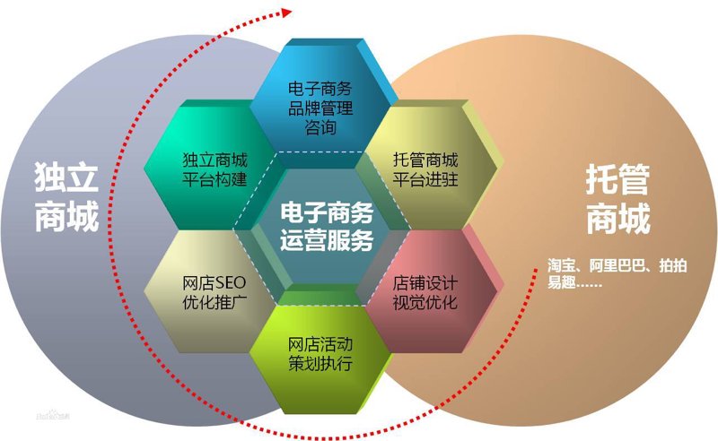 京东店铺运营新趋势与策略解析