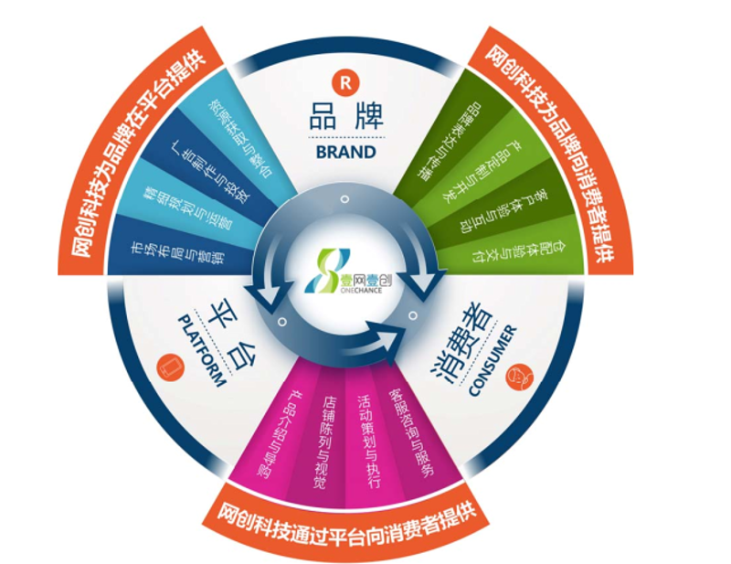 电商运营市场的海口风云